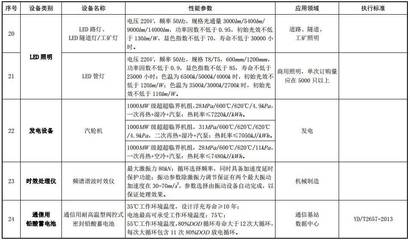 行业观察 | 财政部印发节能节水和环境保护专用设备企业所得税优惠目录(2017年版)_搜狐财经_搜狐网