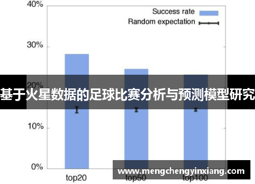 基于火星数据的足球比赛分析与预测模型研究